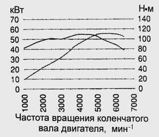 Ръководство за ремонт Ford Fiesta (Ford Fiesta) 1996-2002 г