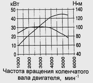 Ръководство за ремонт Ford Fiesta (Ford Fiesta) 1996-2002 г