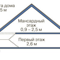 Російські котеджі, тирольский будиночок