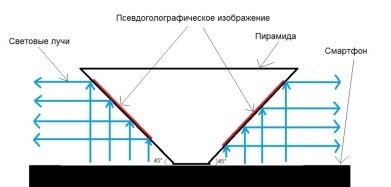 Házi holografikus 3d-piramis