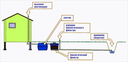 Norme sanitare pentru o cascadă