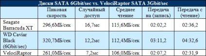 Sata 6gbit