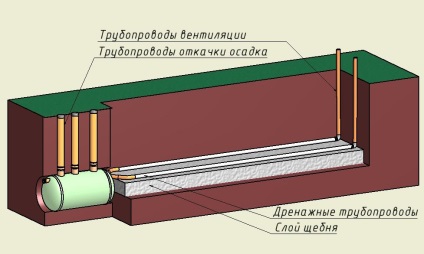 Septic - flotenk - (flotenk) așa cum este aranjat, exemplu de instalare a principiului de lucru