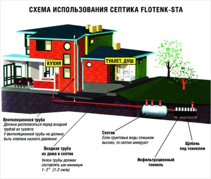 Szeptikus flotenk - tervezési és üzemeltetési elv