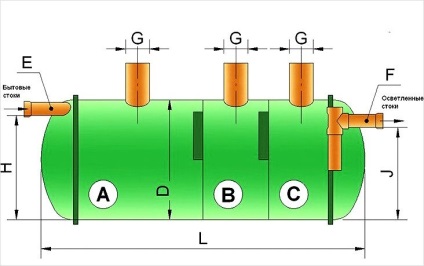 Septic flotenk - principiu de proiectare și funcționare