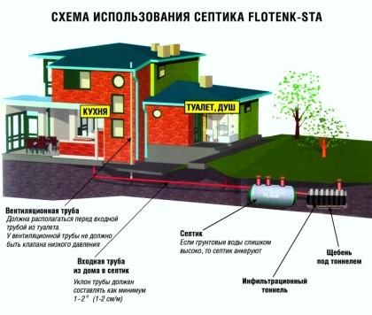 Septik flotenok áttekintés, összehasonlítás és utasítások a szeptikus tartály telepítésére és telepítésére