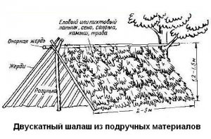 Shalash din materiale improvizate