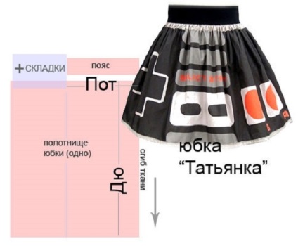 Шиття і крій для початківців викрійки, ls