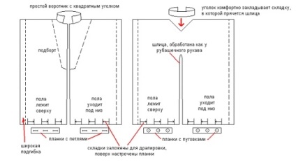 Шиття і крій для початківців викрійки, ls