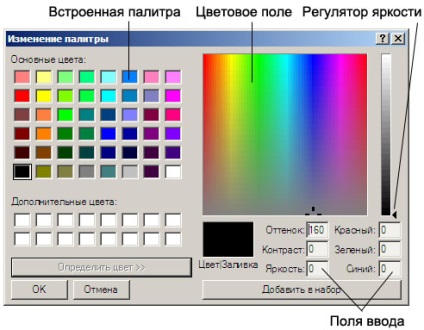 Sisteme color în grafica computerelor, platforma de conținut