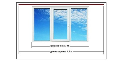 Câți metri de tul aveți nevoie să cumpărați pe o fereastră de trei metri