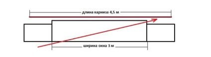 Колко метра тюл трябва да се купуват от три метра на екрана