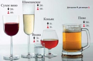 Cât de mult șampanie este ținută în sânge - rețete de alcool acasă