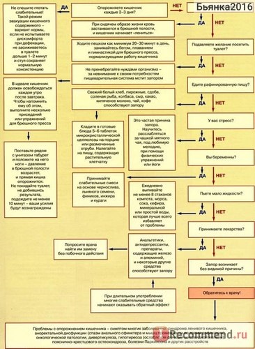 Agenți laxativi glicerină nizhfarm (supozitoare) - 