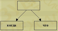 Exemple complexe de structură complicată, cel mai mare portal de studii