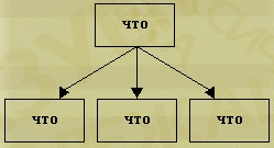 Exemple complexe de structură complicată, cel mai mare portal de studii