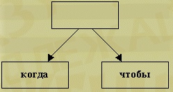 Exemple complexe de structură complicată, cel mai mare portal de studii