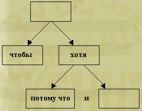 Exemple complexe de structură complicată, cel mai mare portal de studii