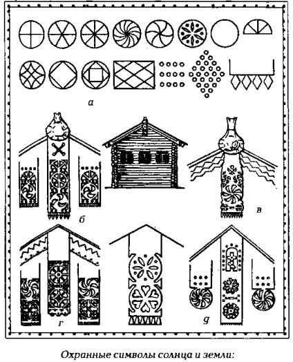 Soarele - simbolurile slavilor