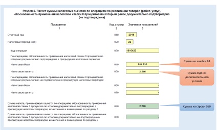 A HÉA elkülönített elszámolására vonatkozó nyilatkozatot készítünk (árnyalatok)