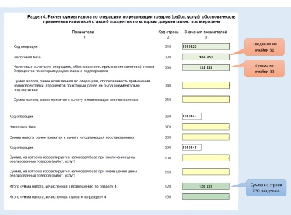 Efectuăm o declarație de contabilitate separată a TVA (nuanțe)