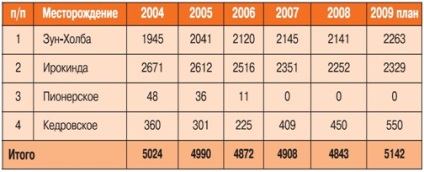 Starea și perspectivele exploatării aurului în Republica Buryatia