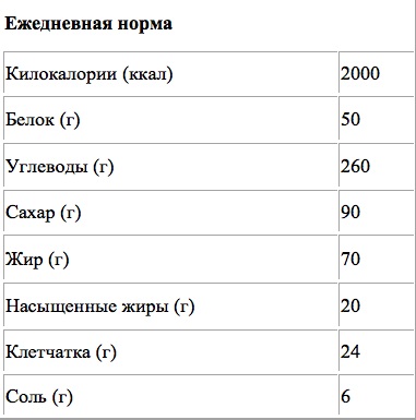 Consiliile de incepatori ai dieteticienilor