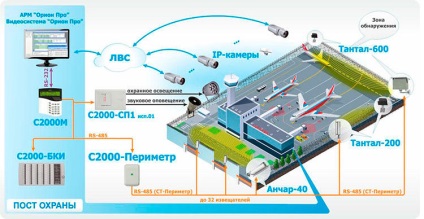 Sisteme moderne de securitate perimetrală a teritoriului - o prezentare generală a celor mai bune sisteme