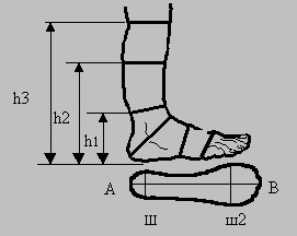 Metode de determinare a caracterului complet al pantofilor