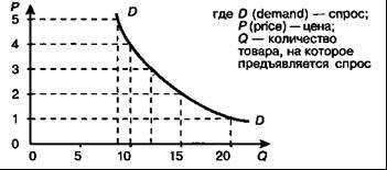 Cererea ca principala categorie economică