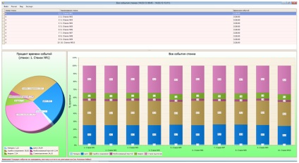 Compararea sistemelor de monitorizare a mașinilor de uz casnic cu cnc