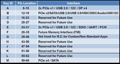 Ssd m 2 - Întrebări frecvente, Kingston