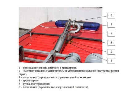 Pistoale de zidărie pc-s-40, 40y, 40w