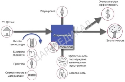 Sterilizáló szenzorok trophon epr szkennerek Ultrahang diagnosztika hordozható ultrahangos szkenner