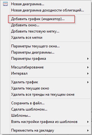 Stratozoo cum să setați indicatorul în programul quik