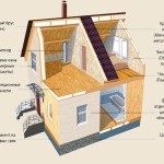 Construirea de case din panouri sandwich toate avantajele și dezavantajele tehnologiei wireframe