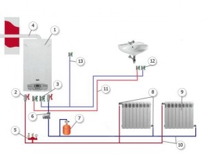 Schema de legare a cazanului cu două circuite cu gaz - opțiuni pentru instalarea sistemului