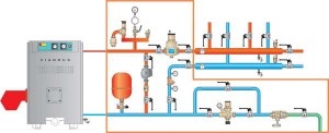 Schema de legare a cazanului cu două circuite cu gaz - opțiuni pentru instalarea sistemului