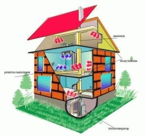 Schema de încălzire a unei case pe două etaje este una și două tuburi cu circulație naturală și forțată