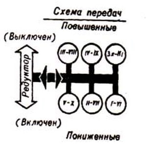 Schema de schimbare a treptelor de viteză pe tractoare și includerea acestora, detalii privind tractoarele și