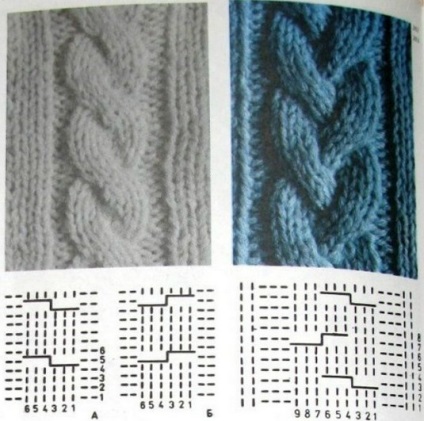 Modele de tricotat pentru modelele 