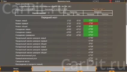 Colapsul audiției din 2004