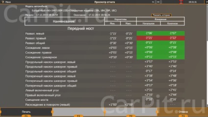 Colapsul audiției din 2004