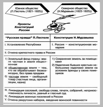 Astfel, se poate concluziona că în societatea rusă postbelică au existat atât reformatori