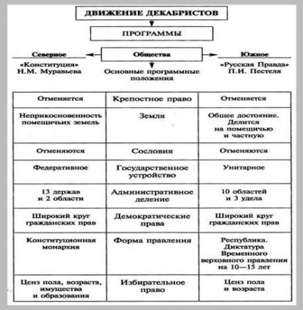 Astfel, se poate concluziona că în societatea rusă postbelică au existat atât reformatori