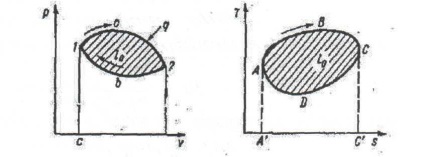 Tema 11 este a doua lege a termodinamicii