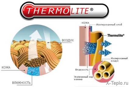 Avantajele Thermolight ale acestei izolații, compoziția materialului, o listă de avantaje, așa cum este produsă