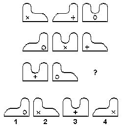 Testarea ayzenka3