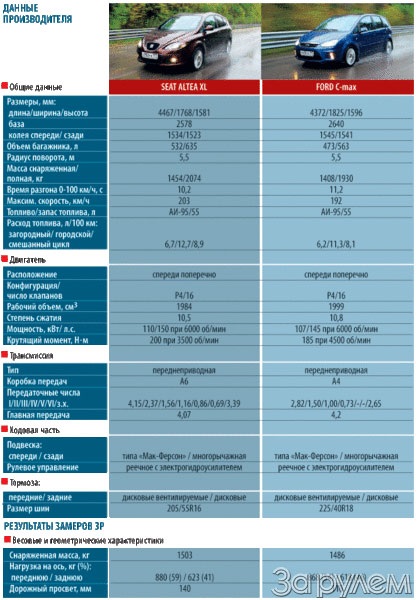 Încercați unitatea - pastilele de lăcomie