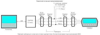 Диагностичен тестер s7000hl4 кола